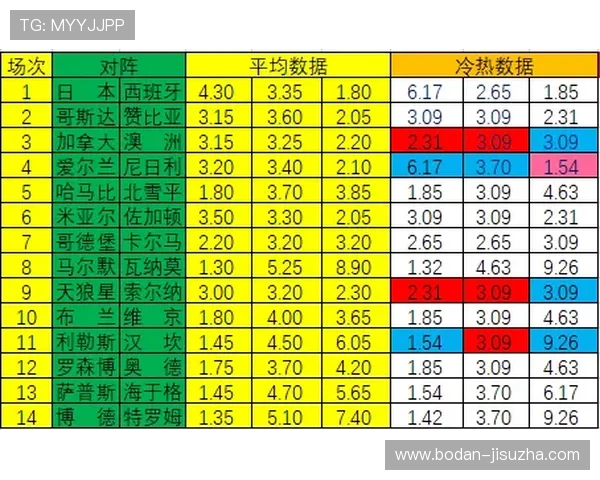 怎么玩足球波胆避坑指南 彩票与数字高频玩法防骗技巧
