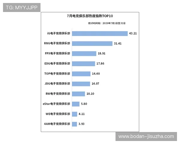 哪个app看波胆数据最全电子竞技投注避坑防骗指南